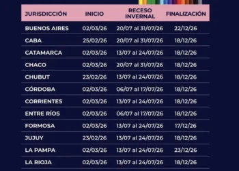 Fechas de regreso a clases tras las vacaciones de invierno 2026 en CABA y Buenos Aires
