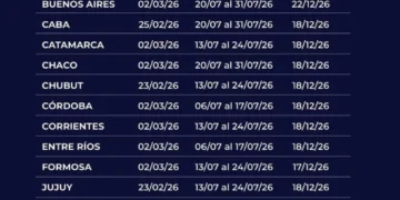 Fechas de regreso a clases tras las vacaciones de invierno 2026 en CABA y Buenos Aires