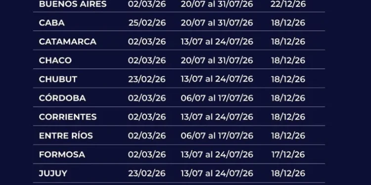 Fechas de regreso a clases tras las vacaciones de invierno 2026 en CABA y Buenos Aires