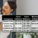 Salarios de niñeras y cuidadores de adultos en agosto de 2026