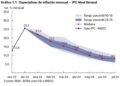 La proyección de inflación anual se ubicó en 35,8% en julio