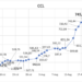 Dólar blue: cotización del 25 de agosto y otros datos relevantes