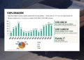 Argentina prevé exportaciones mineras de USD 18.500 millones para 2030: los retos del crecimiento y la gran apuesta del sector