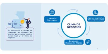 Argentina Week en París: el evento donde Milei buscará captar inversiones europeas y presentar su gestión